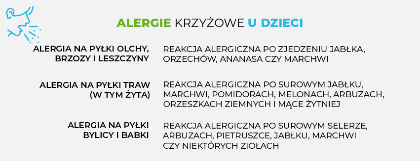 Alergie krzyżowe u dzieci