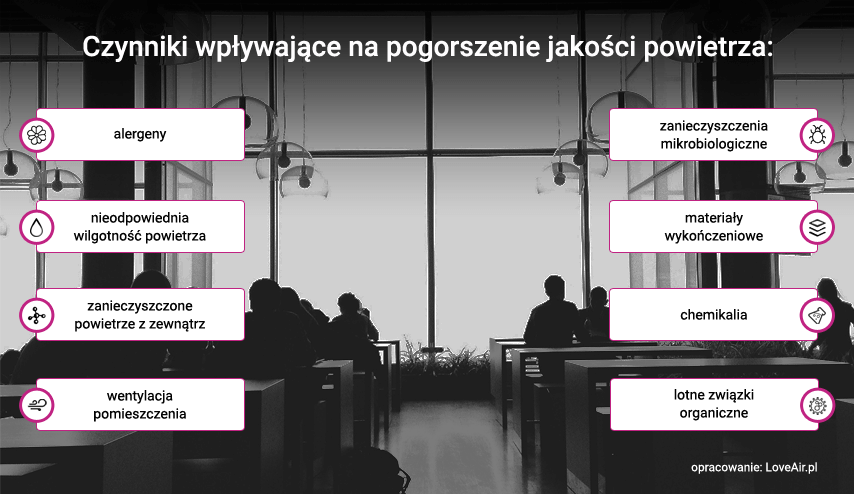 Czynniki wpływające na pogorszenie jakości powietrza w biurze
