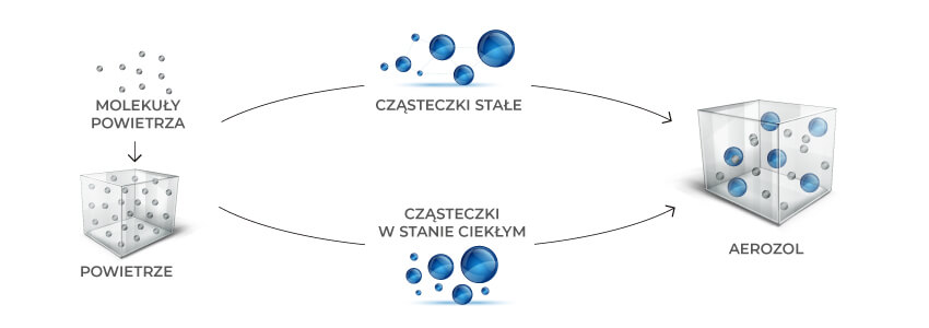 Rozprzestrzenianie się koronawirusa schemat
