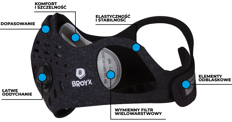 Schemat maski Broyx Sport Delta Black