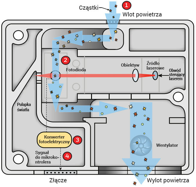 Czujnik Honeywell schemat