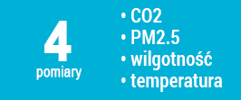4 pomiary Kaiterra Laser Egg+ CO2