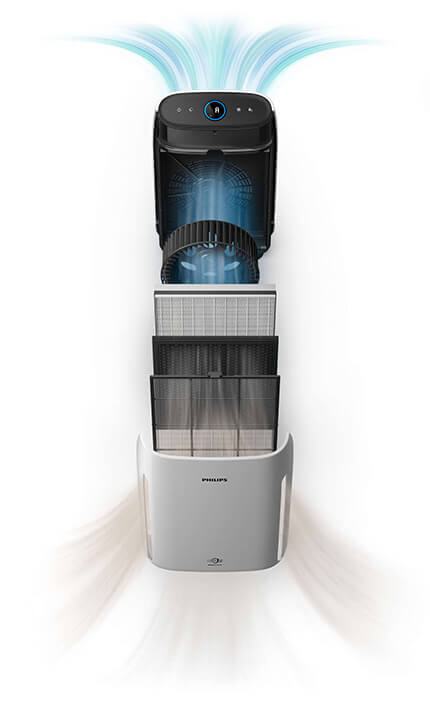 3 filtry w Philips AC1217/50