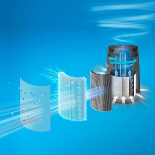 Philips AC0850/11 - etapy filtracji