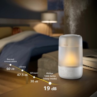 Philips HU1510/04 - wykres głośności