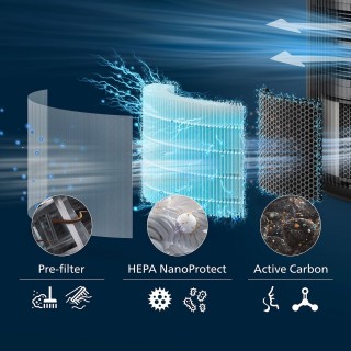 Philips FY3200/30 - etapy filtracji